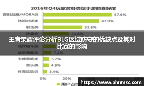 王者荣耀评论分析BLG区域防守的优缺点及其对比赛的影响