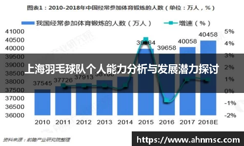 上海羽毛球队个人能力分析与发展潜力探讨